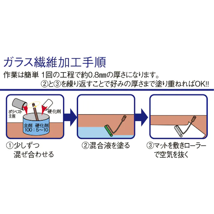 ガラスマット(ランダム/FRP用) 300mmx64m EA942ES-42 4548745429237【別送品】