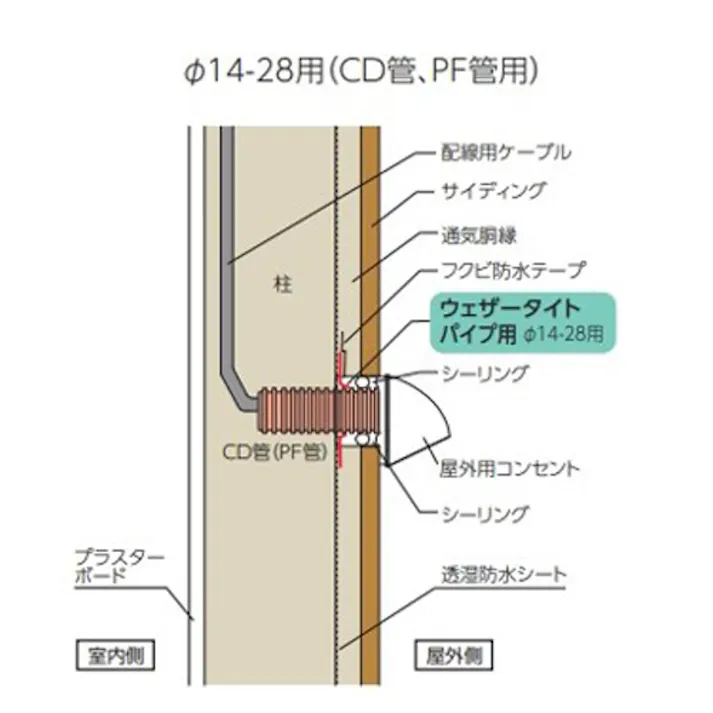 CD管・PDF管用防水カバー(φ14-28用) EA943VX-5 4550061973714【別送品】