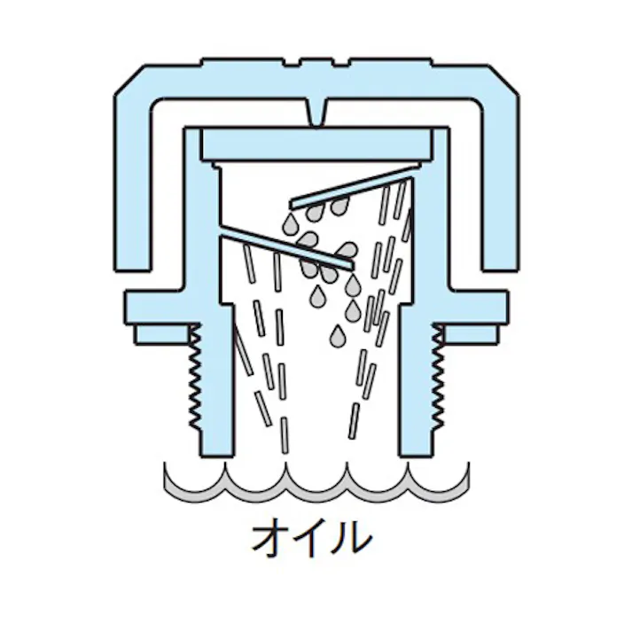イマオコーポレーション ブリーザキャップ(レベルゲージ無) G1/4” EA949CW-21 4518340223097【別送品】