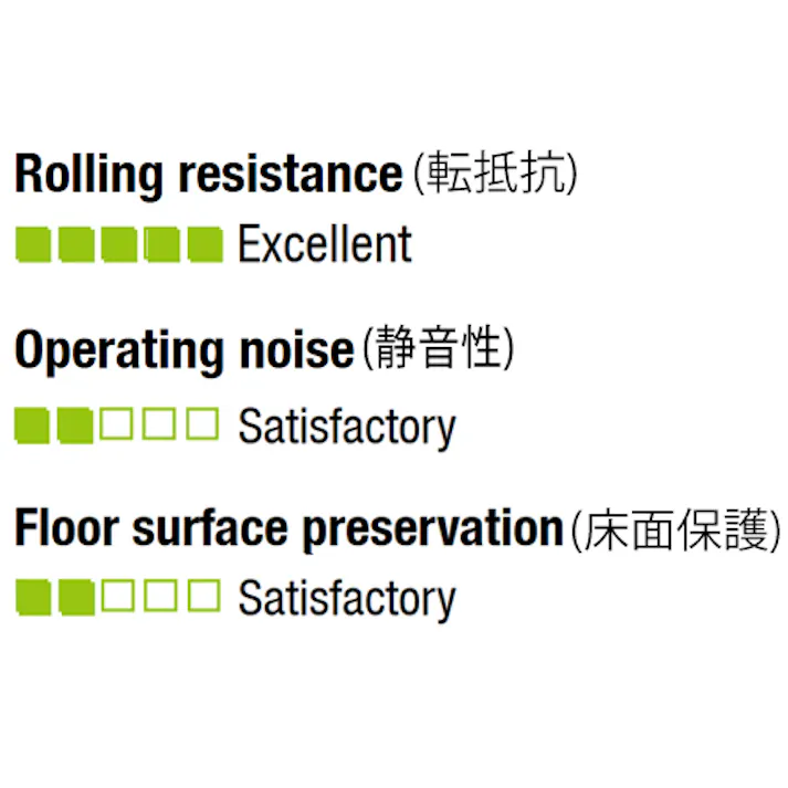 ESCO 100mm キャスター(自在金具・ホイールカバー付) 運搬車用キャスター(Blickle) 4518340145931 EA986HS-100(CDC)【別送品】