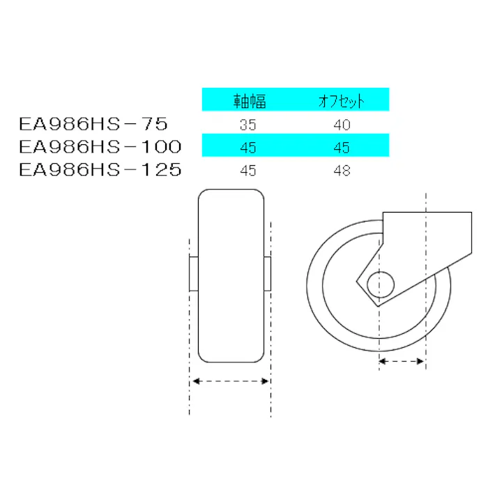 ESCO 100mm キャスター(自在金具・ホイールカバー付) 運搬車用キャスター(Blickle) 4518340145931 EA986HS-100(CDC)【別送品】