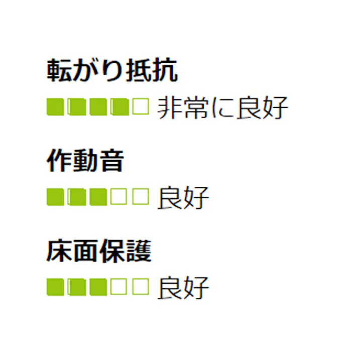 キャスター(固定金具) 125mm EA986KF-125 4518340204959【別送品】