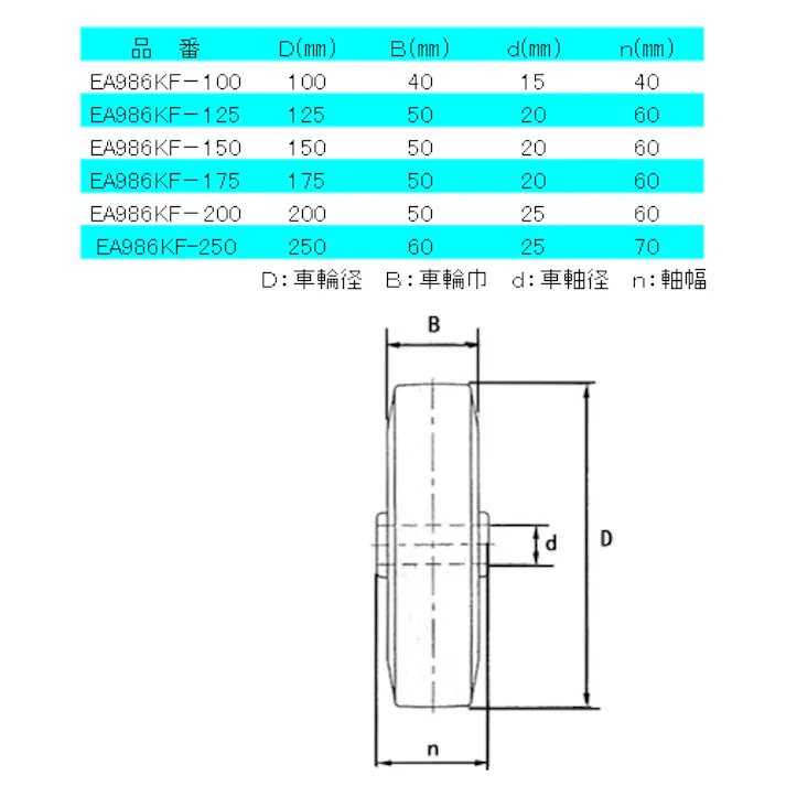 キャスター(固定金具) 125mm EA986KF-125 4518340204959【別送品】