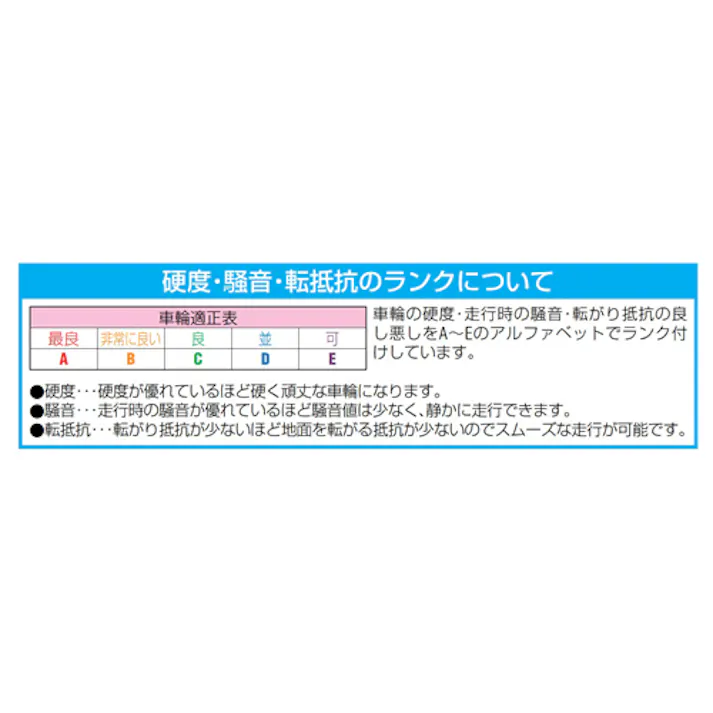 ESCO 100x37mm 車輪(ナイロン・Ballベアリング) 運搬車用キャスター(Blickle) 4518340791176 EA986MB-4(CDC)【別送品】