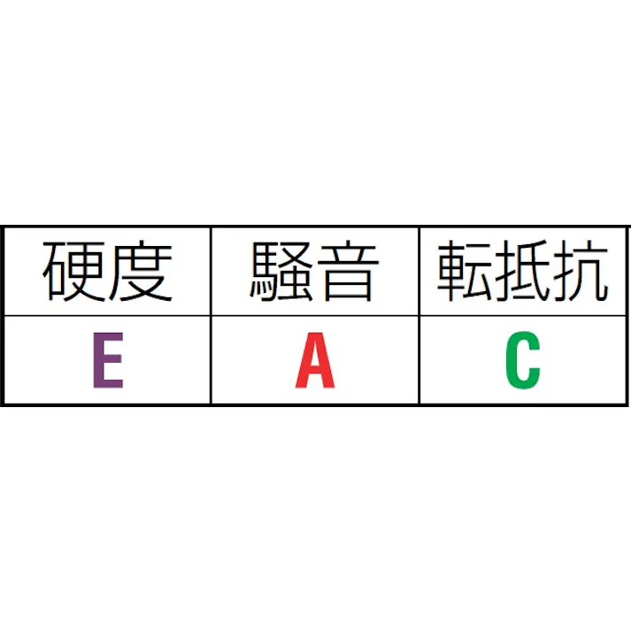 車輪(空気入・PPリム) 300x100mm EA986MV-300 4518340706729【別送品】
