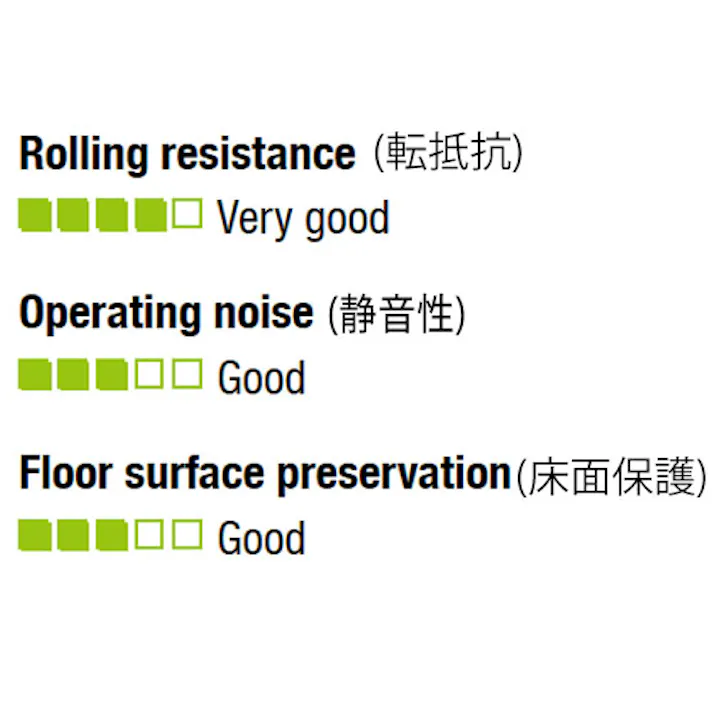 ESCO 75x40mm ローラー(パレットトラック用・ベアリング付) 運搬車用キャスター(Blickle) 4518340205918 EA986RM-75(CDC)【別送品】