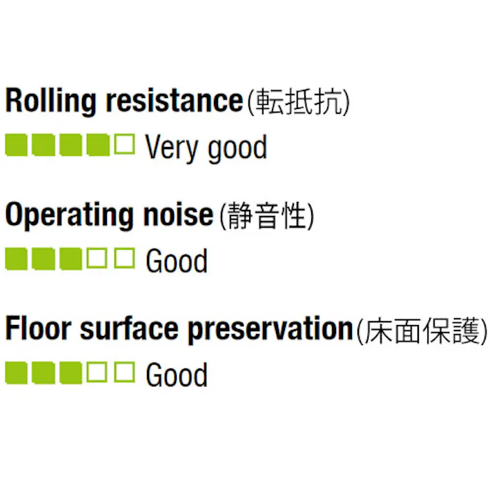 ガイドローラー(ポリウレタン製) 61x30mm/17mm EA986RW-14 4518340142862【別送品】