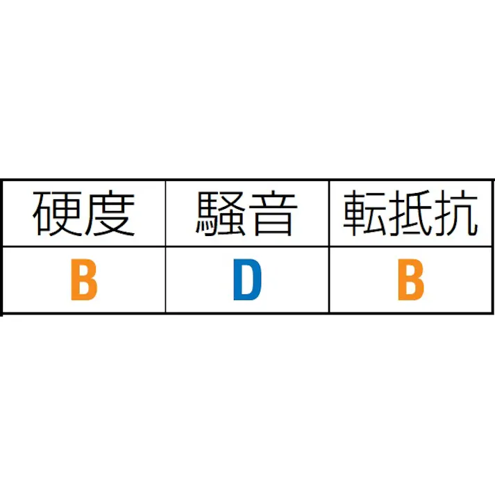 ガイドローラー(ポリウレタン製) 40x20mm/10mm EA986RW-7 4518340142176【別送品】