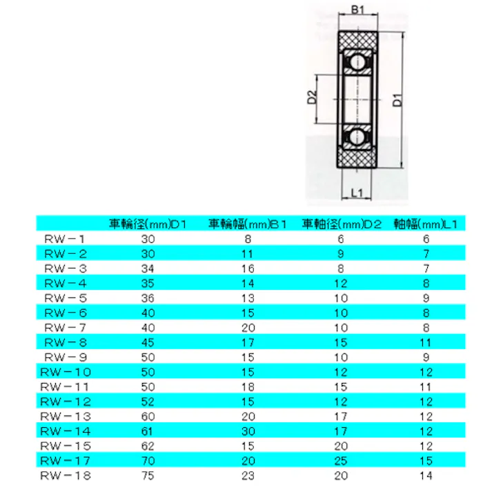 ガイドローラー(ポリウレタン製) 40x20mm/10mm EA986RW-7 4518340142176【別送品】