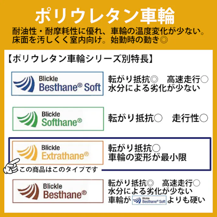 ガイドローラー(ポリウレタン製) 40x13mm/10mm EA986RX-1 4518340791565【別送品】