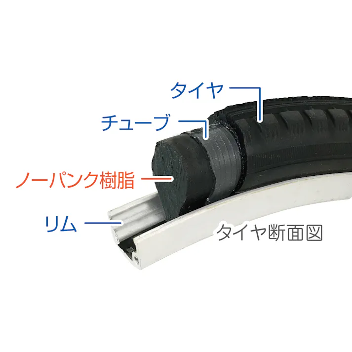 ミムゴ 20インチ 折り畳み式自転車 自転車・自転車用アクセサリー 4550061113592 EA986YB-2A(CDC)【別送品】