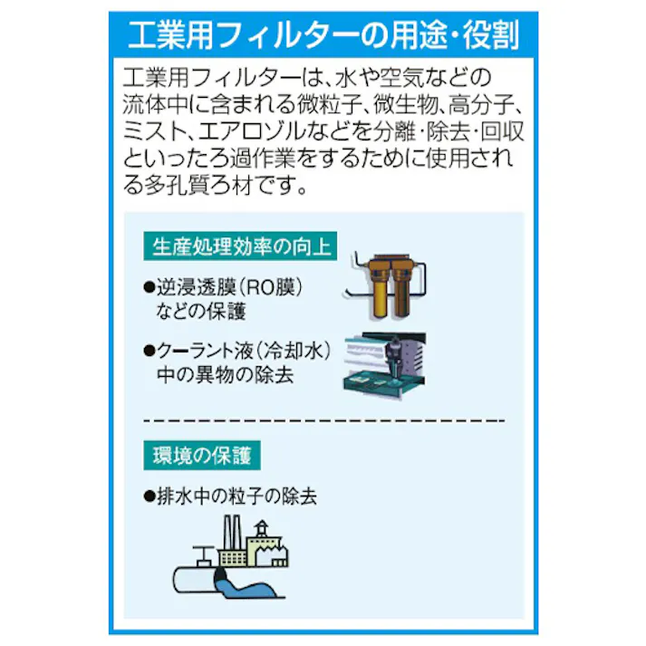 アイオン(AION) 250mm 工業用カートリッジフィルター( 25μm/2本) 工業用カートリッジ式フィルター 4550061949313 EA997KL-6(CDC)【別送品】