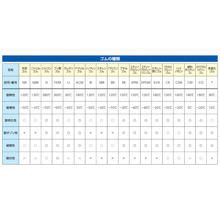 カネソウ 600角用フロアハッチ(充填用/ボルト固定式) 仮設足場部材 4550061991923 EA997LE-48(CDC)【別送品】