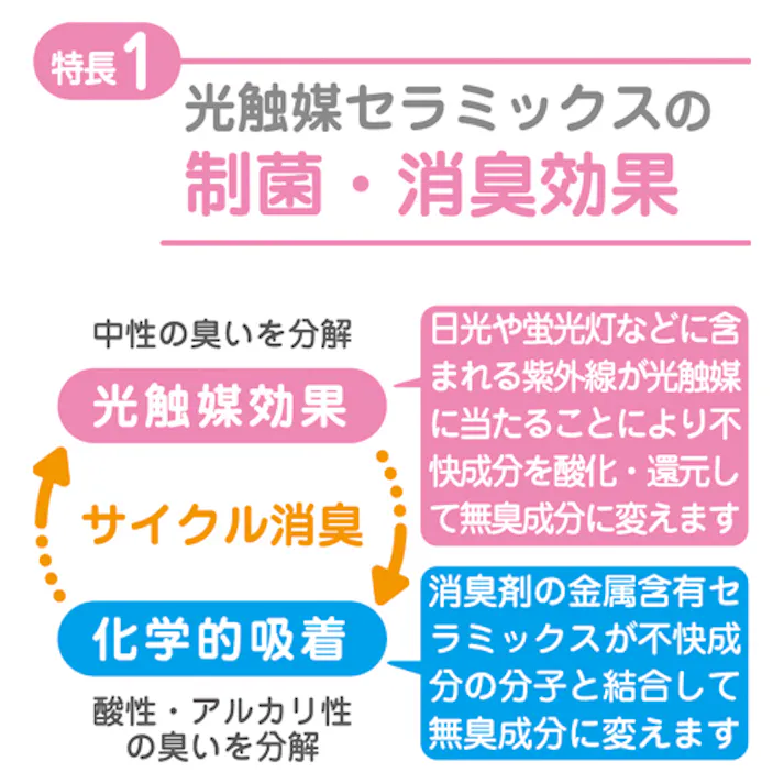 通風口用フィルター(3枚) φ210mm EA997PR-23 4550061583708【別送品】