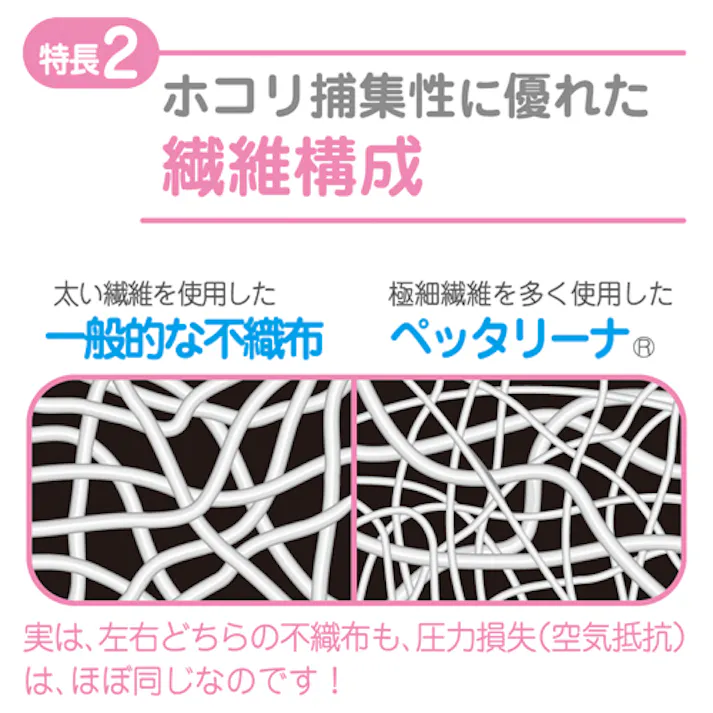 通風口用フィルター(3枚) φ210mm EA997PR-23 4550061583708【別送品】