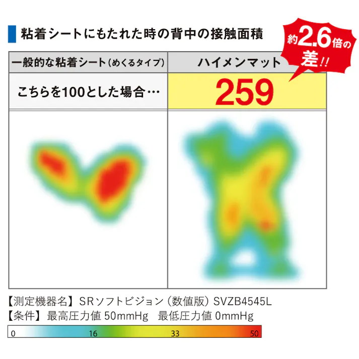 エクシール 背中用粘着マット(ウレタン) 500x500x42mm EA997RE-96 4550061956366【別送品】