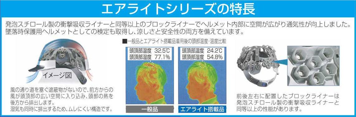 谷沢製作所(タニザワ) ヘルメット(エアライトS/シールド・通気孔付/青