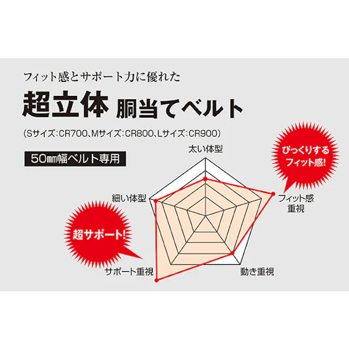 TJMデザイン(TaJIma) ベルトサポーター 700x130x35mm EA998JB-0.5 4550061094228【別送品】