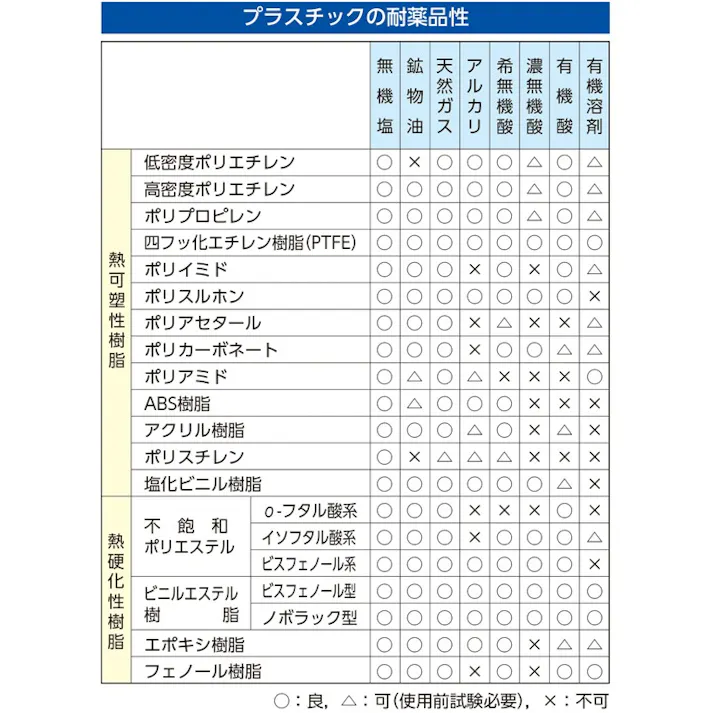 スプレーボトル(PET樹脂/ロングノズル) 1000ml EA115MH-104 4550061642771【別送品】