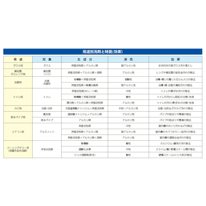 エアコン洗浄キット(HiKOKI用) 4m EA115ZH-4 4550061994344【別送品】
