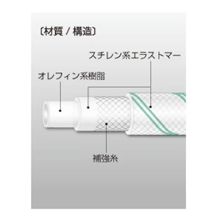 八興 食品用ホース(糸入り) 25/33.0mmx5m EA124DJ-35 4550061696279【別送品】