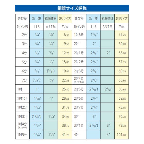 ESCO 3/16”-3/4” フレアーセージングツール 空調配管工具 4518340009691 EA212(CDC)【別送品】 |  作業工具・作業用品・作業収納 | ホームセンター通販【カインズ】