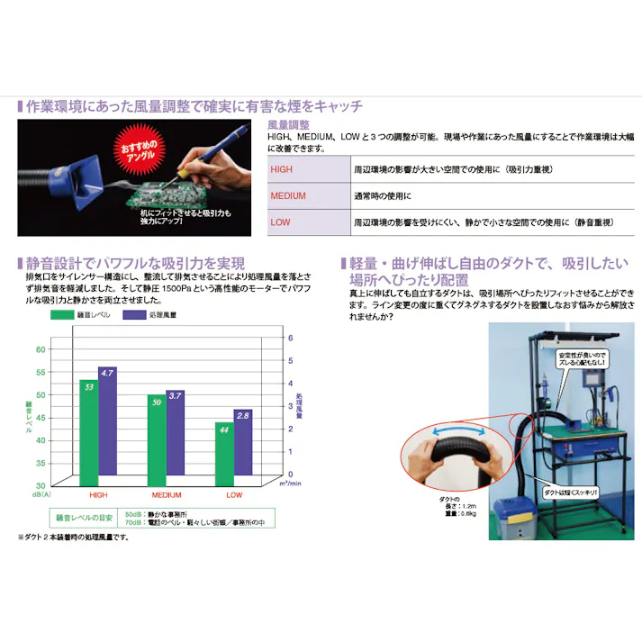 白光(HAKKO) 半田吸煙器 EA323MC 4548745945096【別送品】