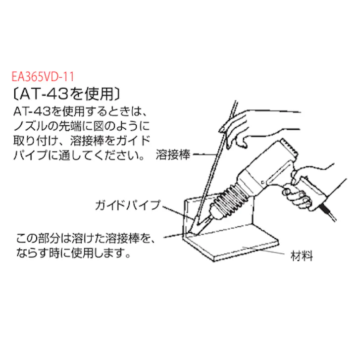 石崎電機製作所(SURE) ヒートガンセット(溶接用) AC100V/300W EA365VA-13 4548745447248【別送品】