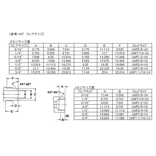 フレアーアダプター(雌/雄) F1/2”xF5/8” EA443D-45 4518340138070【別送品】 | 作業工具・作業用品・作業 ...