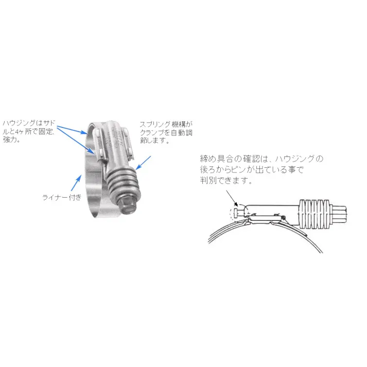 コンスタント・トルククランプ(ステンレス製) 146-168mm EA463CK-168 4518340713642【別送品】