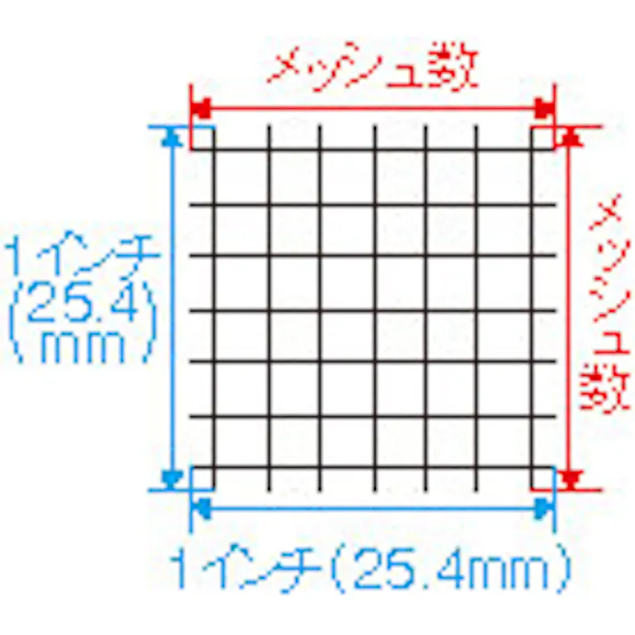 ろ過網(ステンレス製) φ170/0.20/40メッシュ EA468DB-55 4548745929416【別送品】