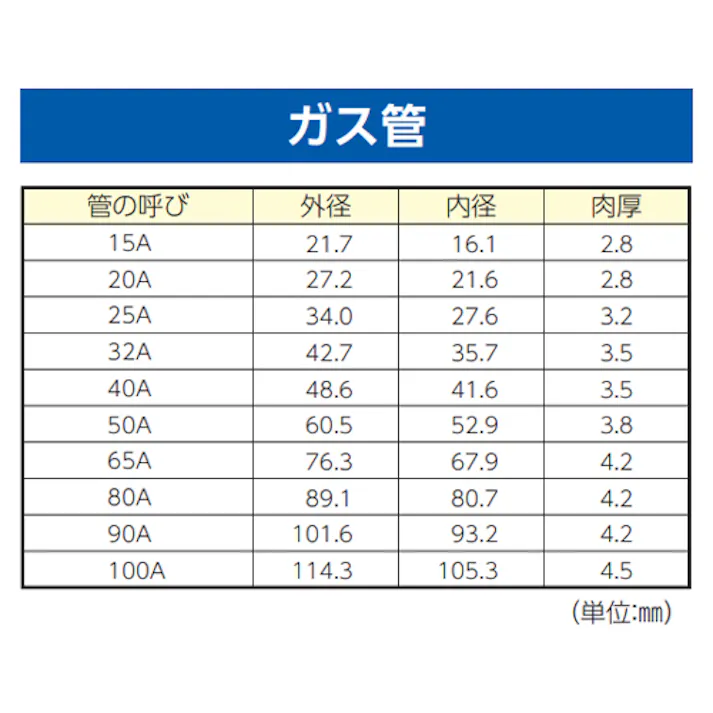 配管用炭素鋼管(SGP管) 25A/2.0m EA469BA-25 4548745338225【別送品】