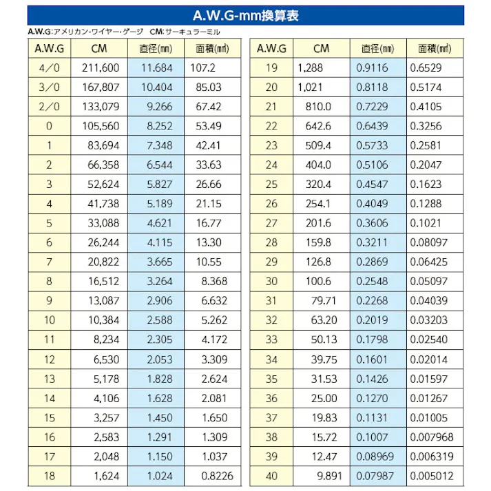 圧接形中継コネクター(20個) 0.05-0.13m EA538PF-41 4550061198353【別送品】