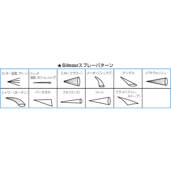 ツイストノズル(プラグ付) 100mm EA124LA-14PA 4550061238233【別送品】