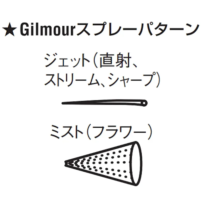 ツイストノズル(プラグ付) 120mm EA124LA-19PA 4550061238240【別送品】
