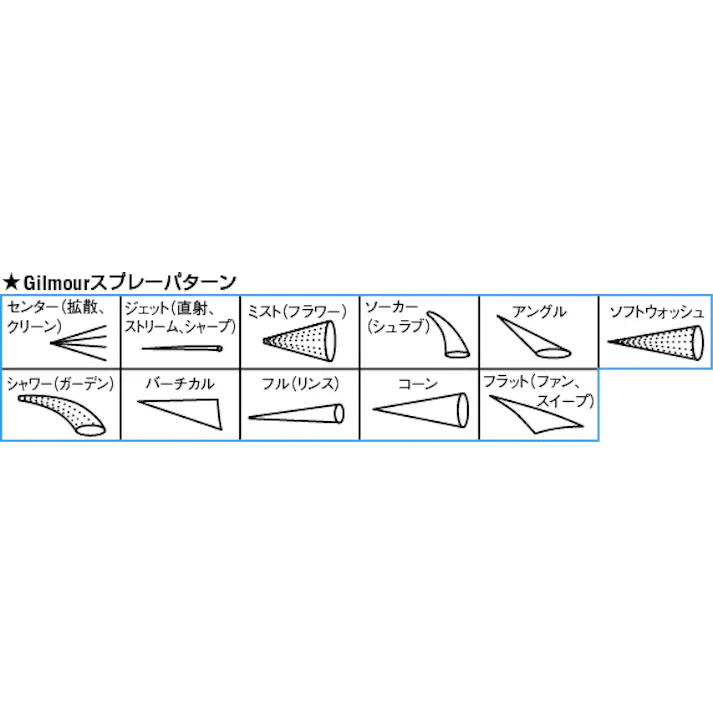 スプレーノズル(7パターン/プラグ付) EA124LA-49PB 4550061423462【別送品】