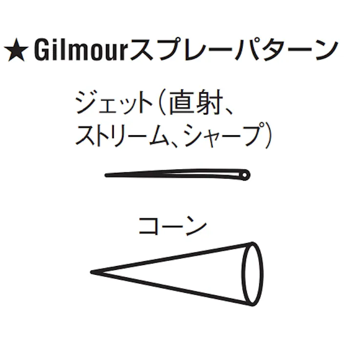 スプレーノズル(プラグ付) EA124LA-88PA 4550061238271【別送品】