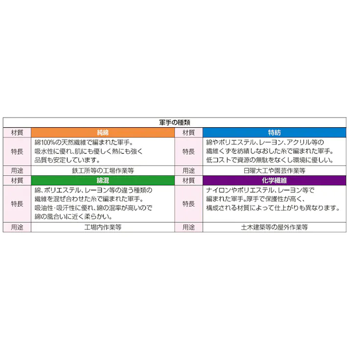軍手(純綿・超厚手/12双) EA354A-41B 4518340303102【別送品】