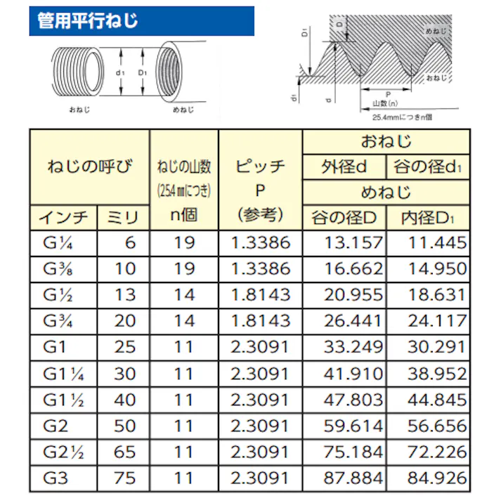 LIXIL シャワーホースセット G1/2” EA468HE-2A 4518340224971【別送品】