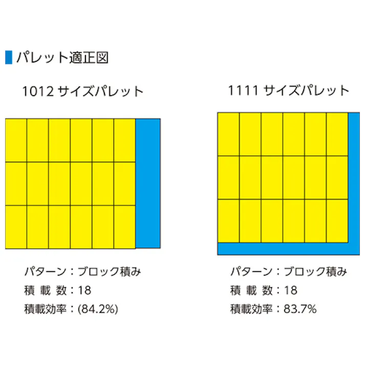 三甲(サンコー) コンテナ(グリーン) 335x168x103mm/3.4L EA506AF-288 4518340159587【別送品】