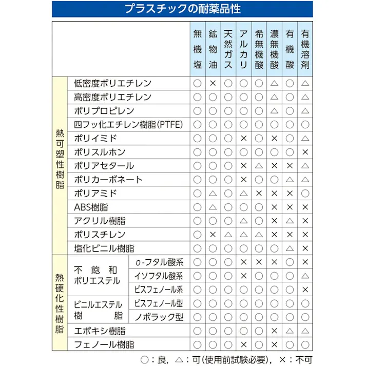 アスベル(ASVEL) 密閉保存容器 100x135x52mm/330ml EA508TL-32 4518340040014【別送品】