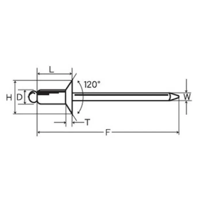 ブラインドリベット(皿/60本) 1.6-4.8/4.8mm EA527BA-2 4518340051973【別送品】
