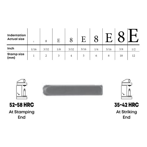 数字刻印セット 2mm(3/32”)/9本組 EA591GA-2 4518340176911