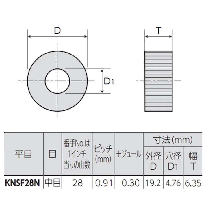 スーパーツール ローレット(平目) #28/P0.91mm EA591RE-28A 4518340006690【別送品】