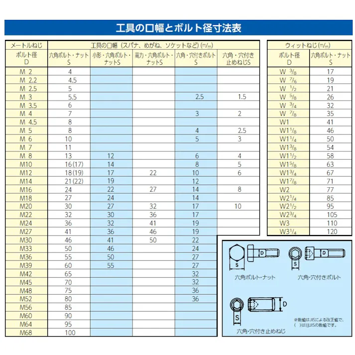 京都機械工具(KTC) ロングディープソケット 3/8”DRx12mm EA618PM-412 4550061400791【別送品】