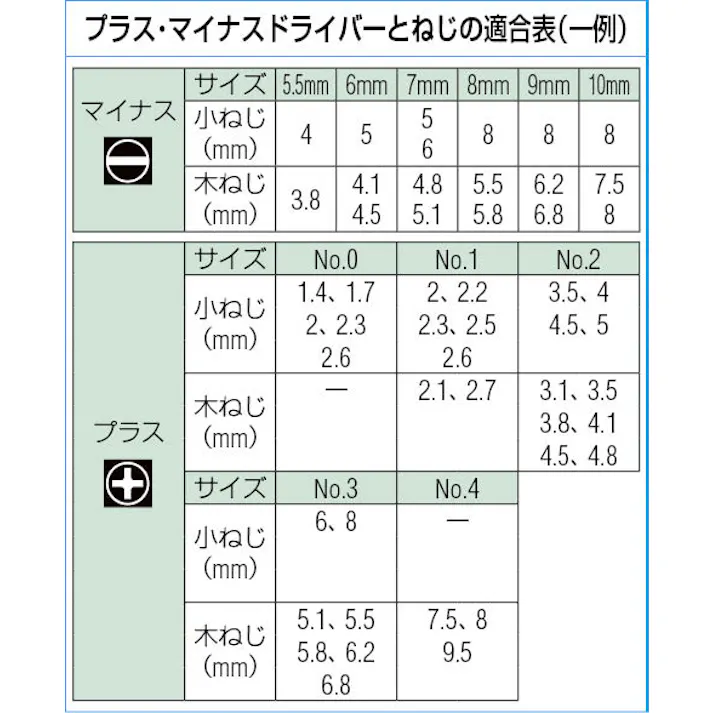 SATA ドライバーセット(差替式) 10本組 EA683SG-10 4550061549087【別送品】