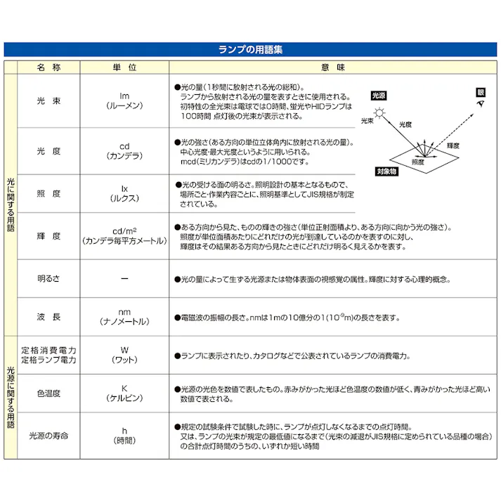 ヤザワコーポレーション 15形 直管形LEDランプ(昼光色) EA758XA-158A(CDC)【別送品】