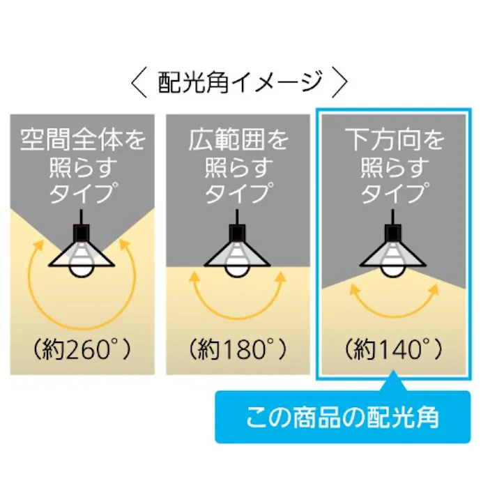 パナソニック(Panasonic) 電球/LED(電球色) AC100V/4.4W/E26 EA758XR-106AE 4550061913819【別送品】