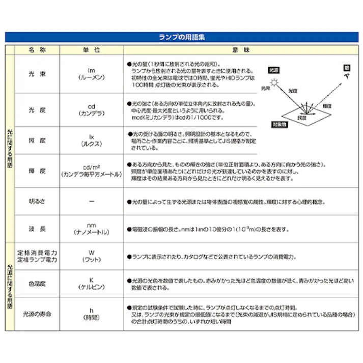 パナソニック(Panasonic) 電球/LED(昼光色) AC100V/12.5W/E26 EA758XR-110D 4518340259942【別送品】