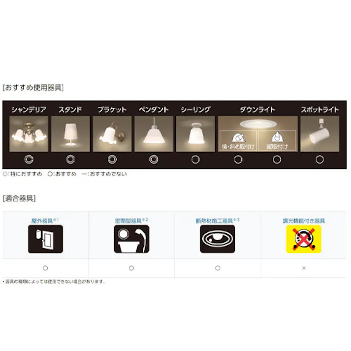 パナソニック(Panasonic) 電球/LED(昼光色) AC100V/12.5W/E26 EA758XR-110D 4518340259942【別送品】